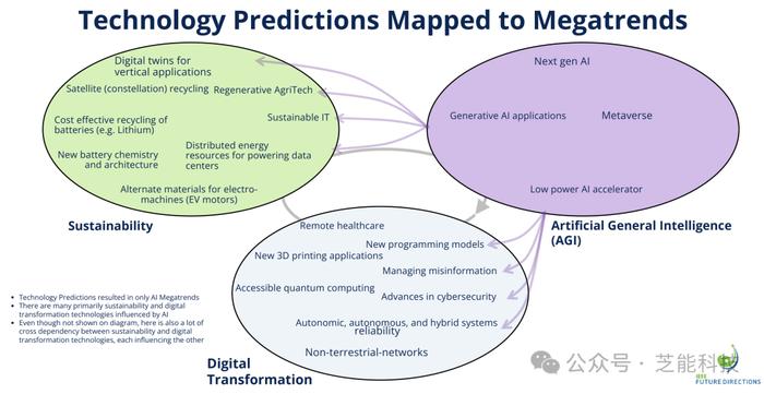 IEEE 2024年：技术大趋势会如何改变我们的生活？