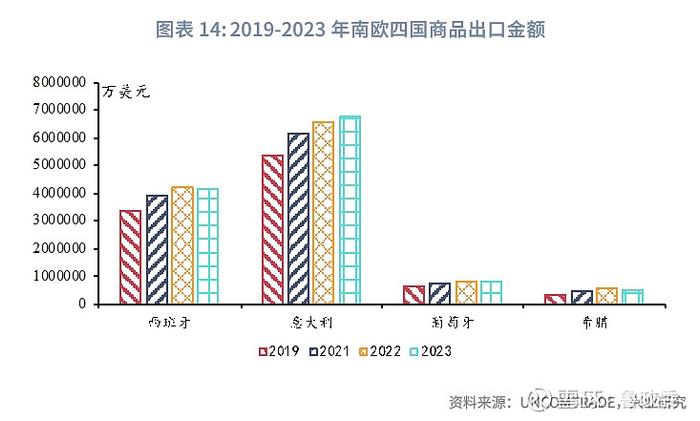 宏观市场 | 弹性汇率还是提高杠杆欧猪五国的化债与复苏