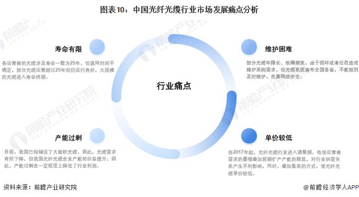 量子网络新时代！英国科学家开发出新型特种光纤：能在节点本身实现量子计算【附光纤光缆技术赛道观察图谱】