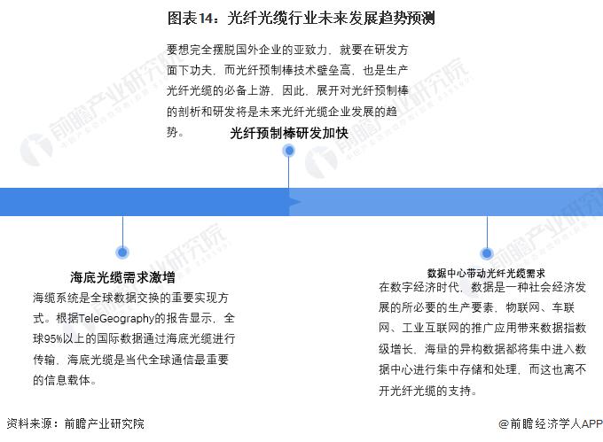 量子网络新时代！英国科学家开发出新型特种光纤：能在节点本身实现量子计算【附光纤光缆技术赛道观察图谱】