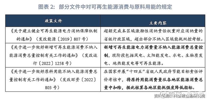 绿色金融 | 能转碳重要方案出台评加快构建碳排放双控制度体系工作方案