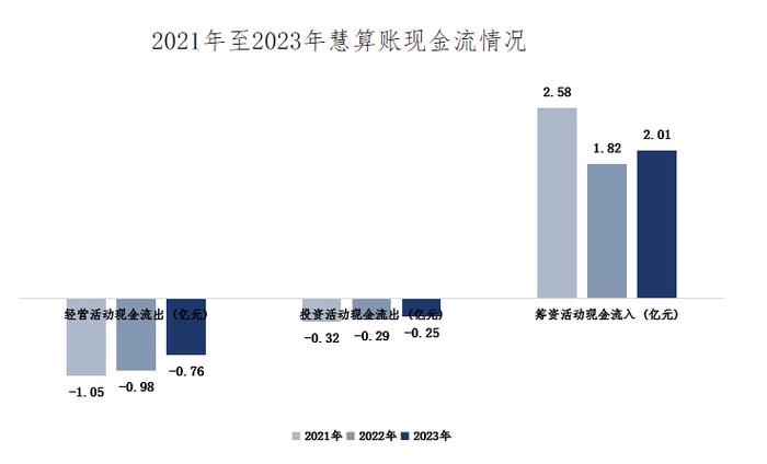 慧算账如何“算好”自己的上市账？