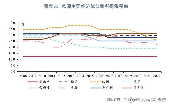 宏观市场 | 弹性汇率还是提高杠杆欧猪五国的化债与复苏