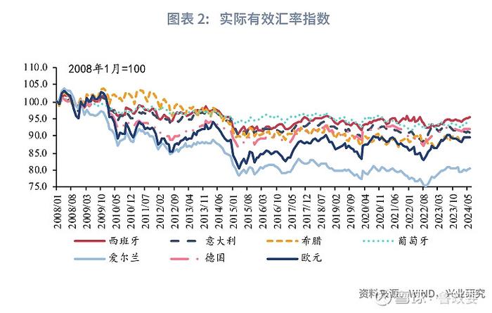 宏观市场 | 弹性汇率还是提高杠杆欧猪五国的化债与复苏