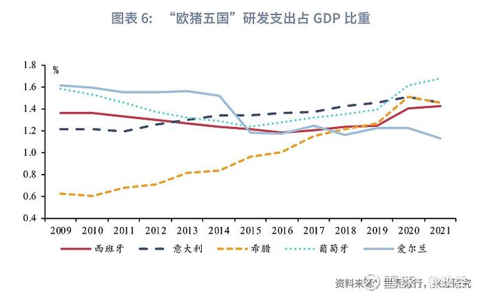 宏观市场 | 弹性汇率还是提高杠杆欧猪五国的化债与复苏