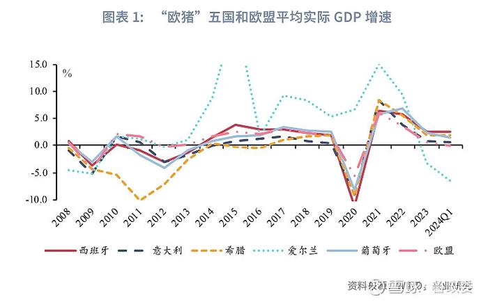 宏观市场 | 弹性汇率还是提高杠杆欧猪五国的化债与复苏