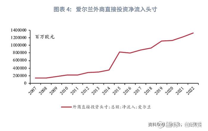 宏观市场 | 弹性汇率还是提高杠杆欧猪五国的化债与复苏