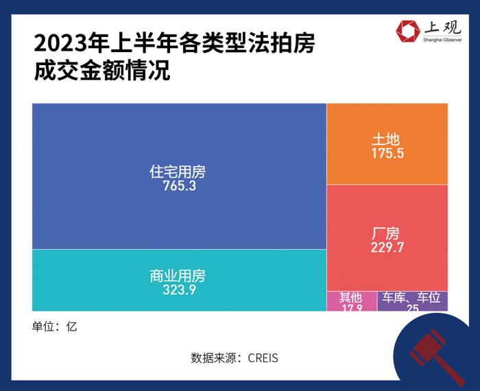 法拍房成交套数上升，意味着什么