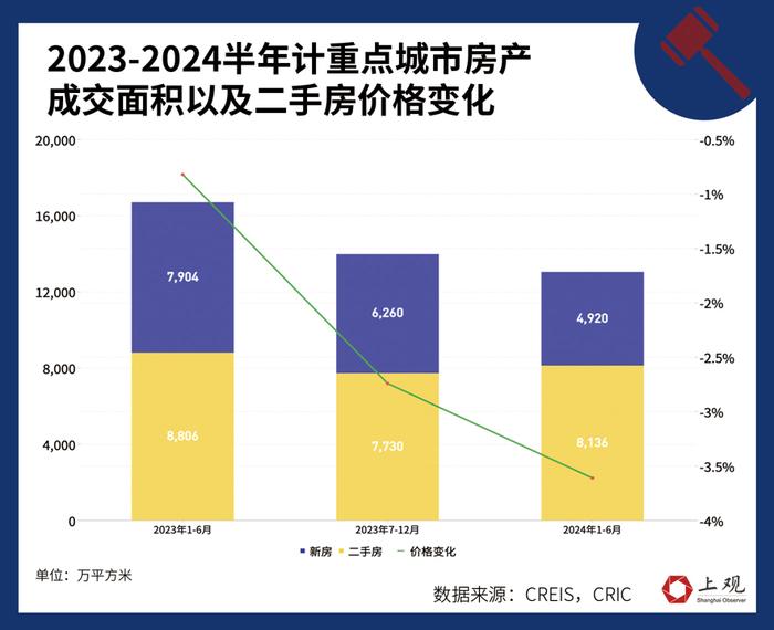 法拍房成交套数上升，意味着什么