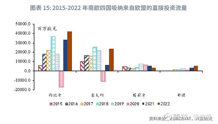 宏观市场 | 弹性汇率还是提高杠杆欧猪五国的化债与复苏