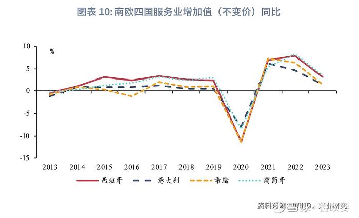 宏观市场 | 弹性汇率还是提高杠杆欧猪五国的化债与复苏