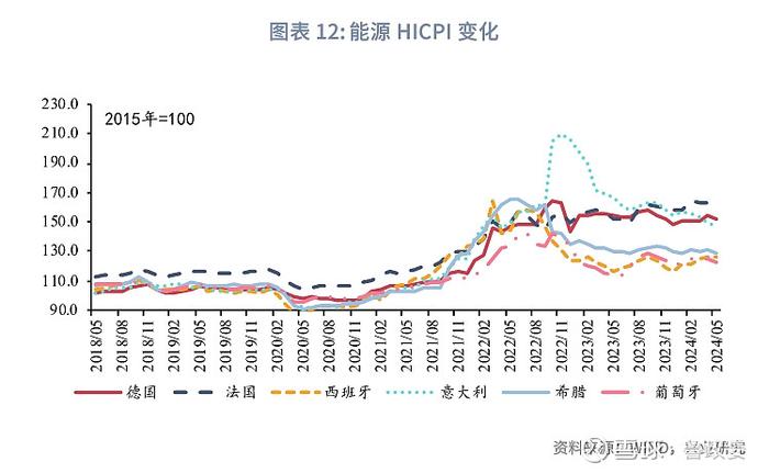 宏观市场 | 弹性汇率还是提高杠杆欧猪五国的化债与复苏