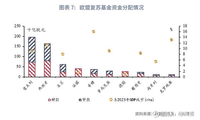 宏观市场 | 弹性汇率还是提高杠杆欧猪五国的化债与复苏