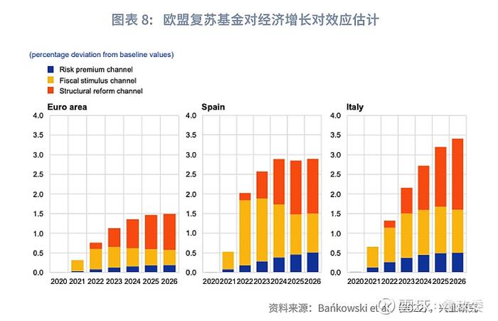 宏观市场 | 弹性汇率还是提高杠杆欧猪五国的化债与复苏