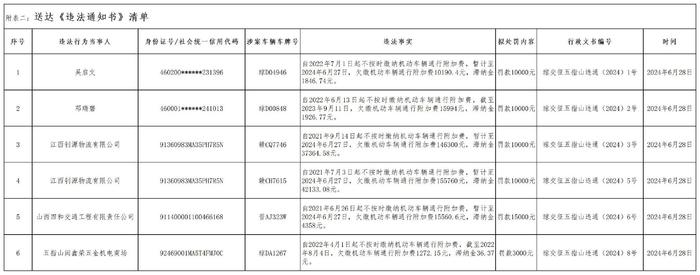 海南省交通规费征稽局五指山分局发布公告二则