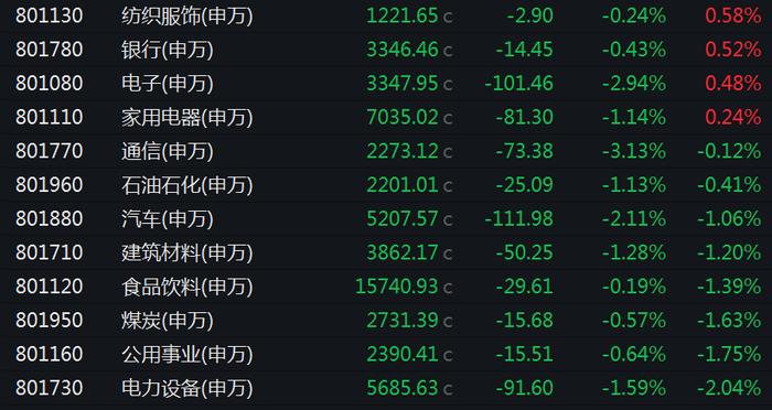 这些个股被大幅加仓！最牛股票香雪制药本周累计上涨超70%