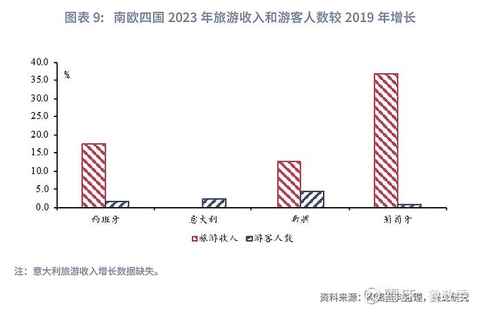 宏观市场 | 弹性汇率还是提高杠杆欧猪五国的化债与复苏