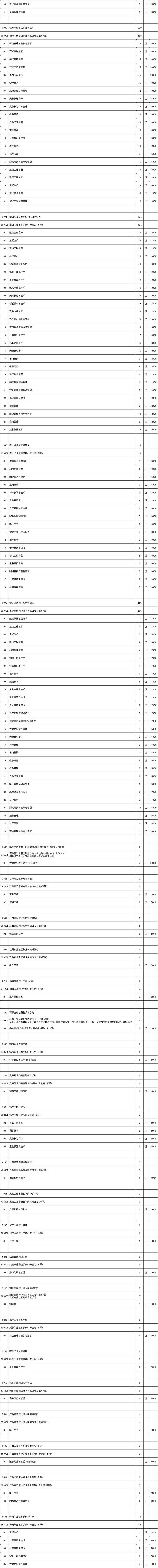 关注！江苏省2024年普通高校招生普通类专科批次征求志愿计划