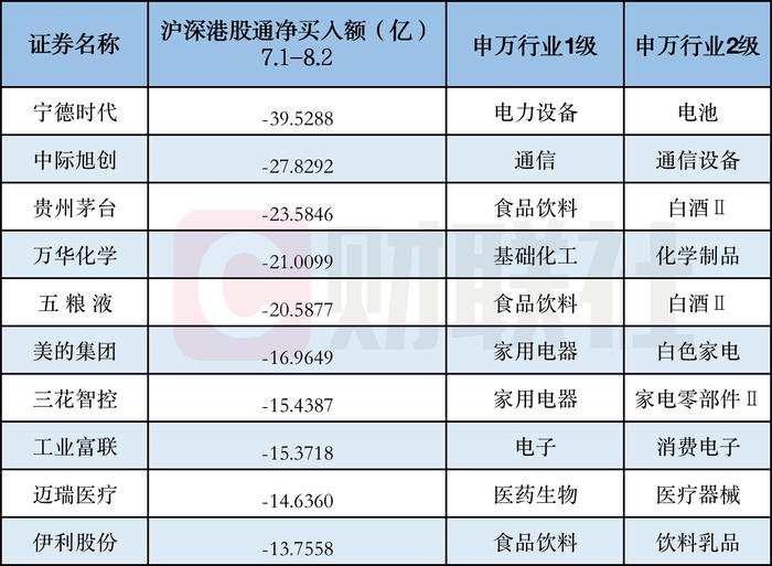 囊括光刻胶概念股！北向资金近一个月大比例增仓个股名单一览