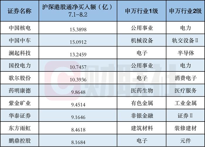 囊括光刻胶概念股！北向资金近一个月大比例增仓个股名单一览