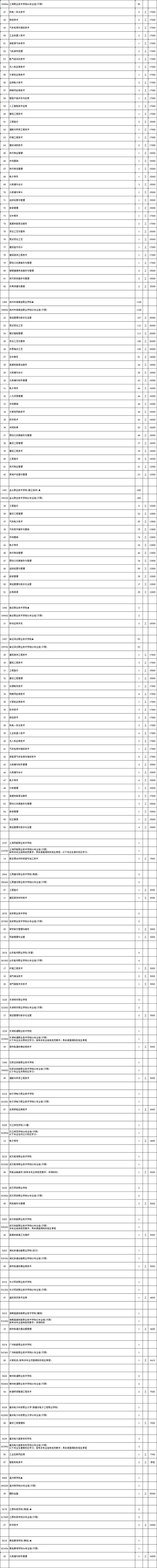 关注！江苏省2024年普通高校招生普通类专科批次征求志愿计划