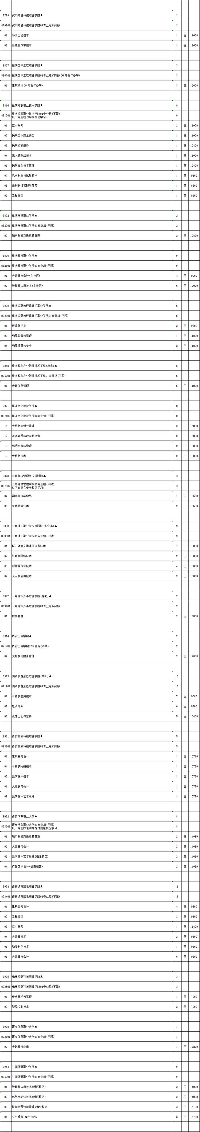 关注！江苏省2024年普通高校招生普通类专科批次征求志愿计划