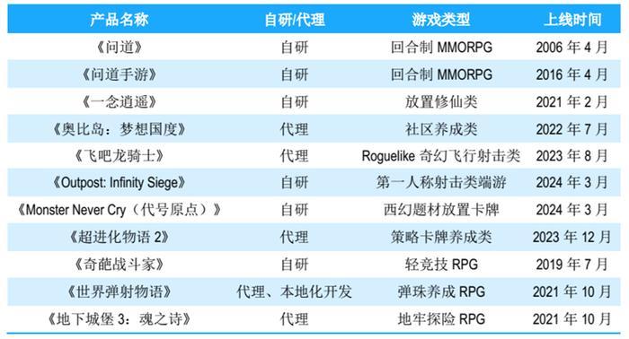 603444，《问道》还能“问”多久，下一个“道”什么时候问出来