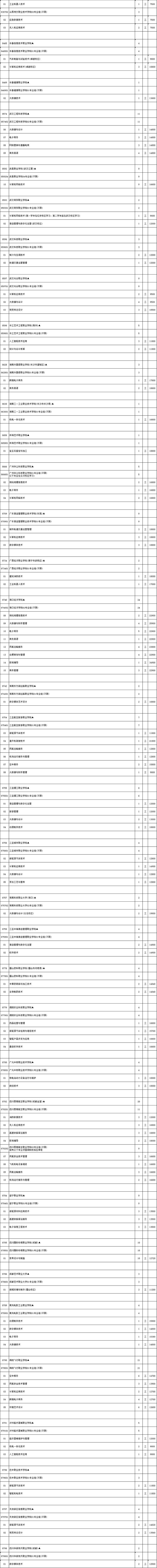 关注！江苏省2024年普通高校招生普通类专科批次征求志愿计划