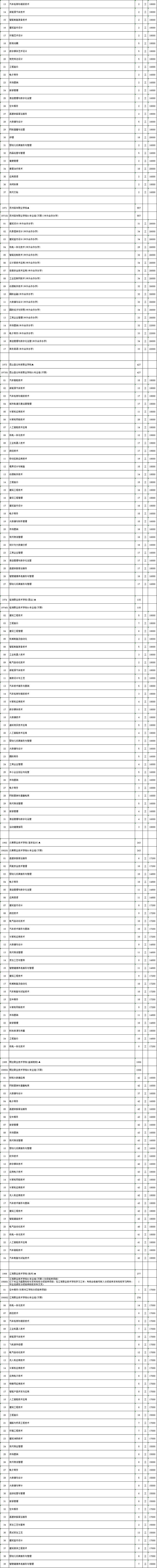 关注！江苏省2024年普通高校招生普通类专科批次征求志愿计划