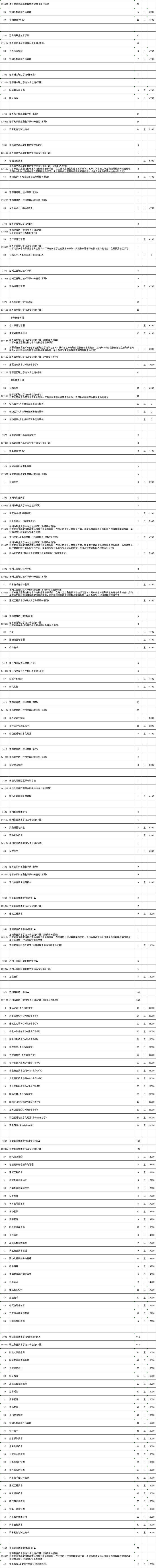 关注！江苏省2024年普通高校招生普通类专科批次征求志愿计划