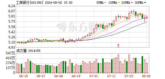 中国平安增持“宇宙行” 今年以来第三次