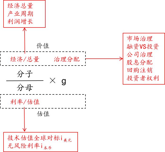 系统回顾一下：美股市场这几年的“吃鸡缩圈”