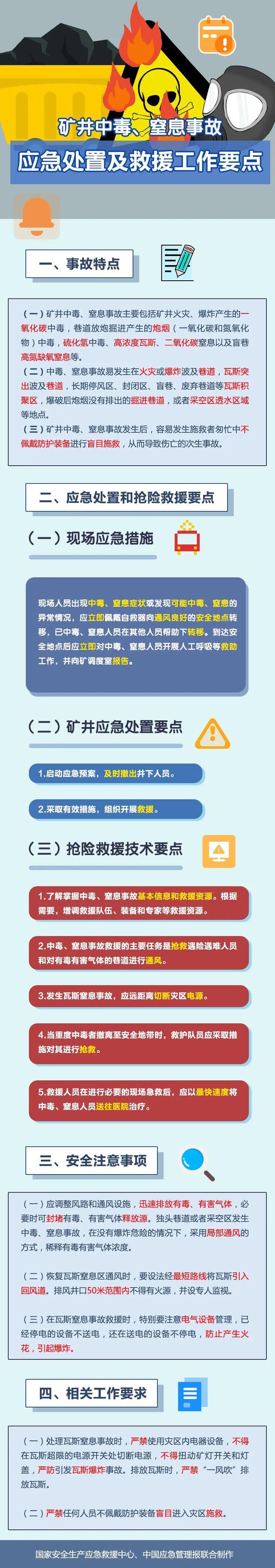 4人窒息死亡！安全提示！