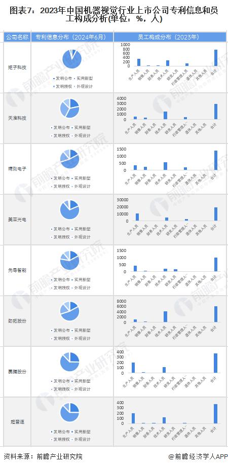 【最全】2024年中国机器视觉行业上市公司全方位对比(附业务布局汇总、业绩对比、业务规划等)