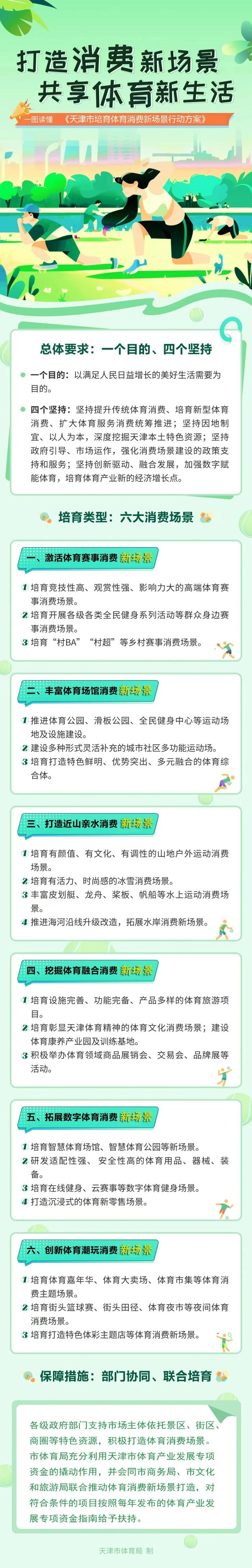 滑板公园、街头篮球、体育夜市、“村BA”“村超”……天津要打造这么多“好动”的地儿！