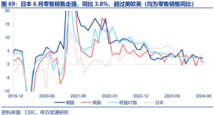 申万宏源：美国非农走弱 9月降息50BP概率升至72%