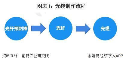 量子网络新时代！英国科学家开发出新型特种光纤：能在节点本身实现量子计算【附光纤光缆技术赛道观察图谱】