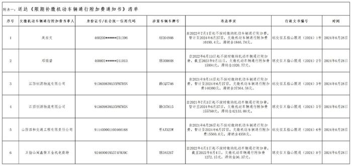 海南省交通规费征稽局五指山分局发布公告二则