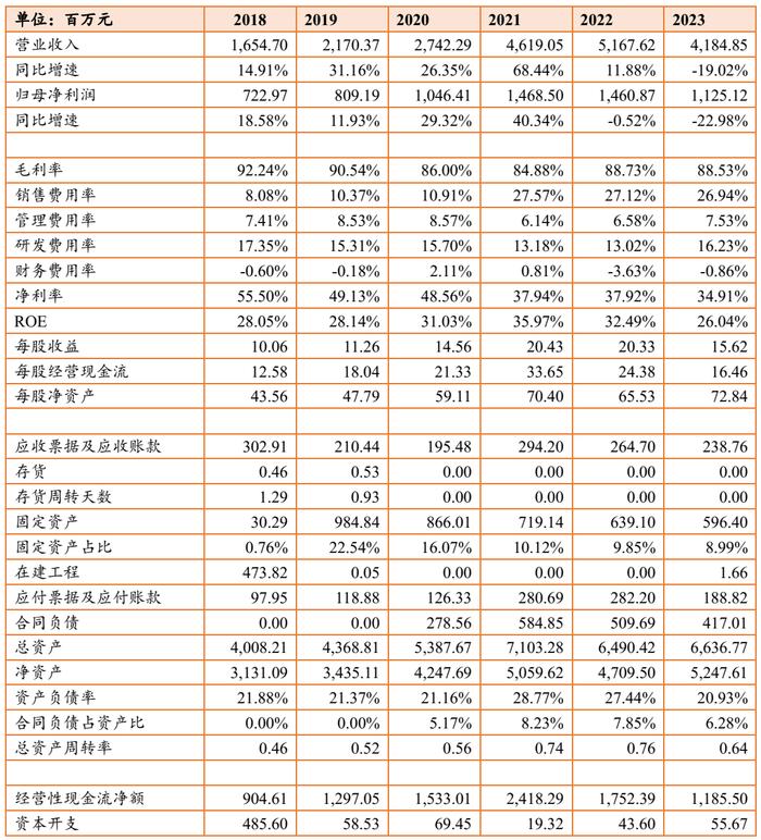 603444，《问道》还能“问”多久，下一个“道”什么时候问出来