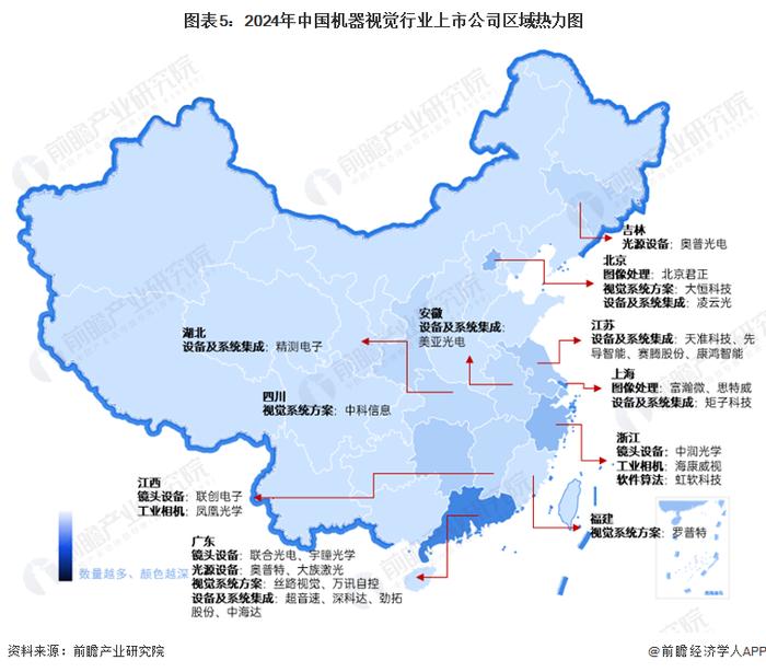 【最全】2024年中国机器视觉行业上市公司全方位对比(附业务布局汇总、业绩对比、业务规划等)