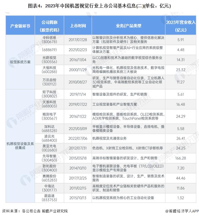 【最全】2024年中国机器视觉行业上市公司全方位对比(附业务布局汇总、业绩对比、业务规划等)