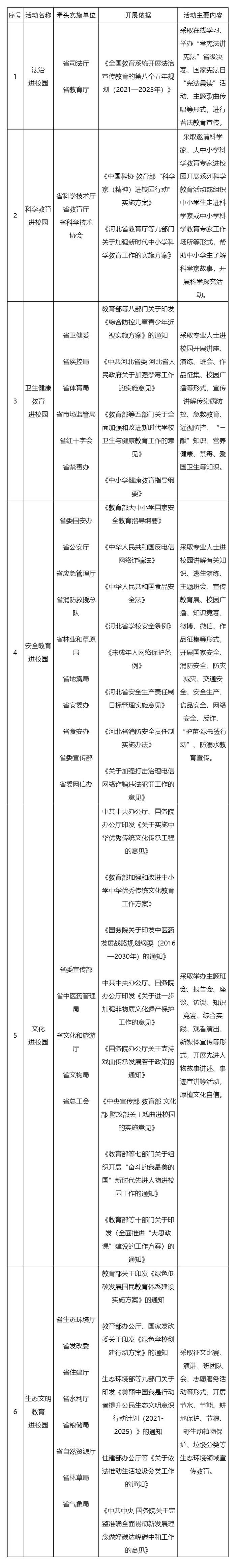 事关唐山中小学，省教育厅公布白名单