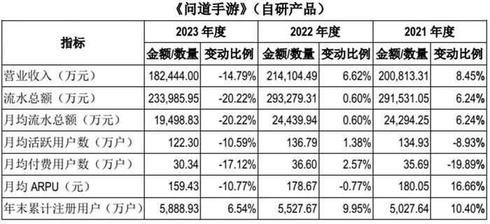 603444，《问道》还能“问”多久，下一个“道”什么时候问出来