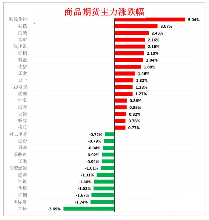 八月第一周总结：美元大跌，人民币升值，市场的逻辑或将变化