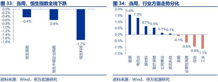 申万宏源：美国非农走弱 9月降息50BP概率升至72%