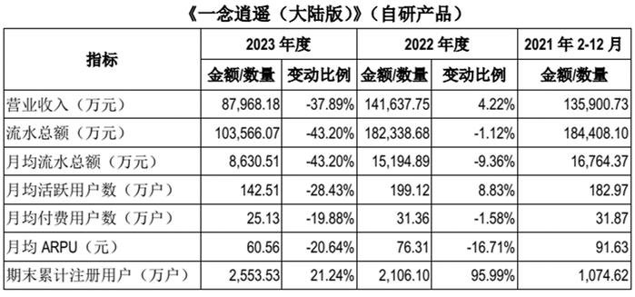 603444，《问道》还能“问”多久，下一个“道”什么时候问出来