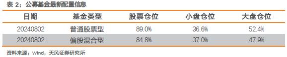 密切关注市场风控线