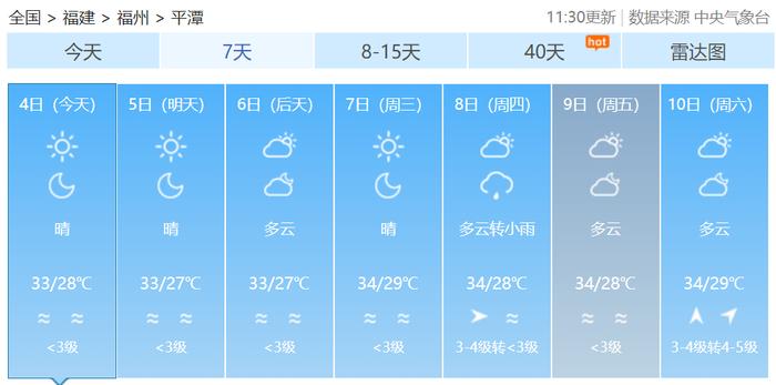 局部40℃！福建高温预警升级！未来七天持续高温！