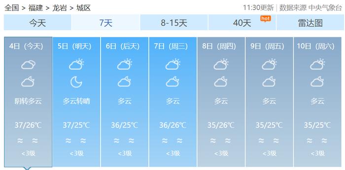 局部40℃！福建高温预警升级！未来七天持续高温！