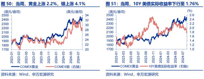 申万宏源：美国非农走弱 9月降息50BP概率升至72%